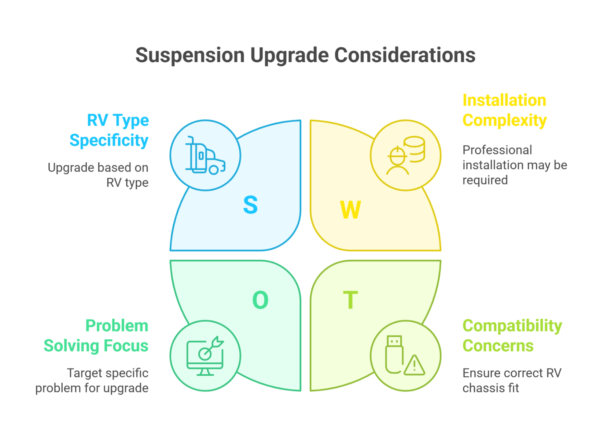 Suspension Upgrade Considerations